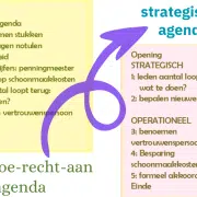 de strategische agenda